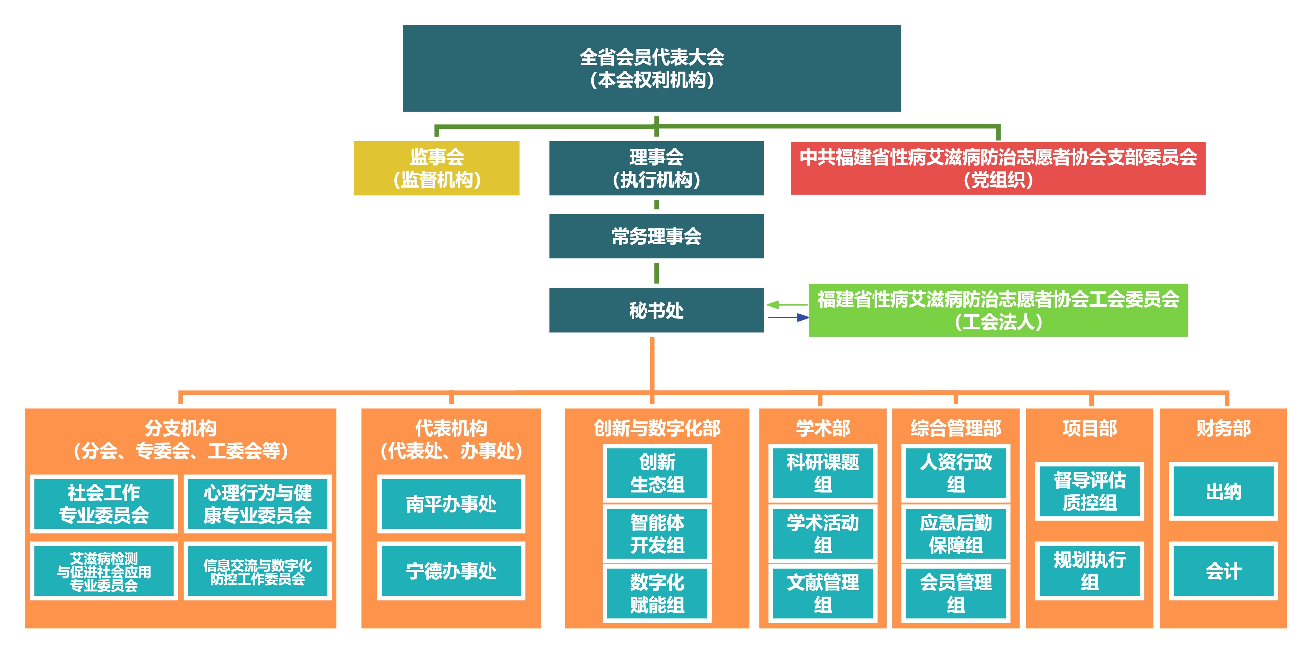 协会组织架构.jpg